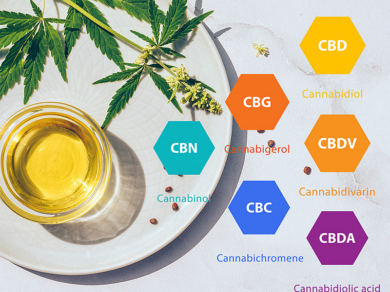 Produits de chanvre cannabinoïdes à spectre complet